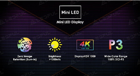 Четыре вопросы о технологии Mini-Micro LED, применении и рынке