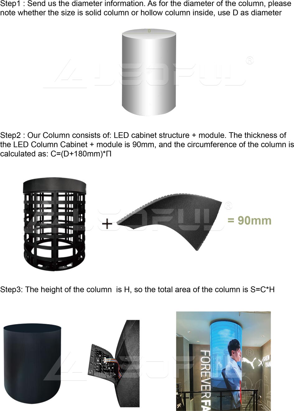 Как рассчитать общую площадь поверхности экрана Column Project