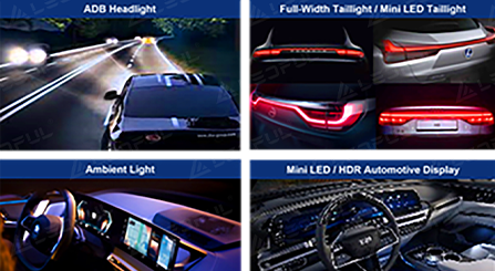 2023 Автомобильный светодиодный отчет Недавно опубликованный